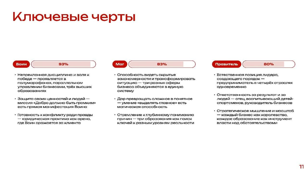 СЛАЙД 11 · АРХЕТИПЫ
