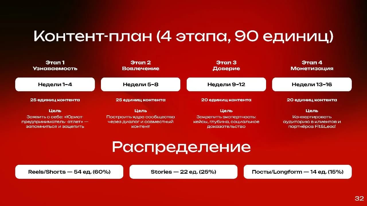 СЛАЙД 32 · КОНТЕНТ-ПЛАН